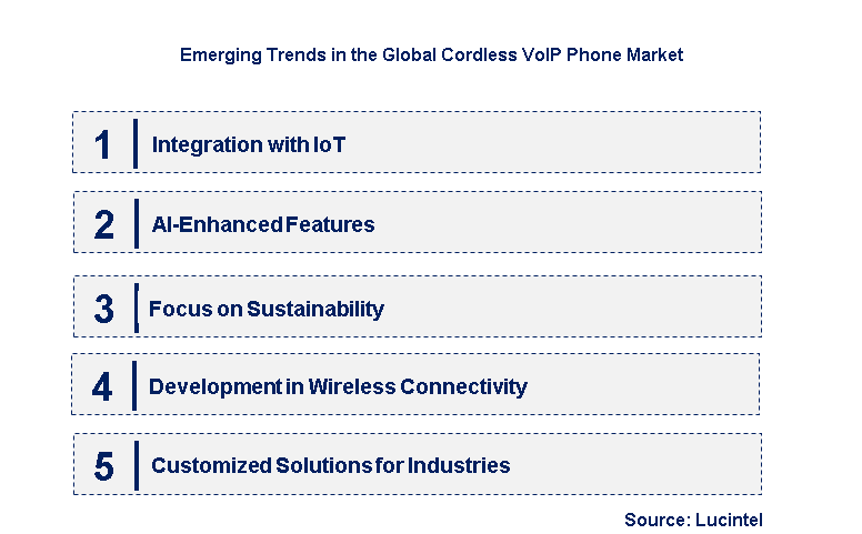 Emerging Trends in the Cordless VoIP Phone Market